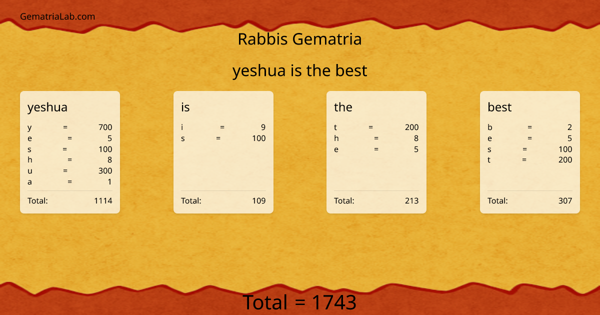 yeshua is the best in rabbis Gematria